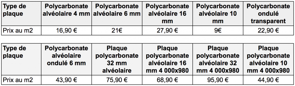 Plaque polycarbonate alvéolaire 4mm et 10 mm